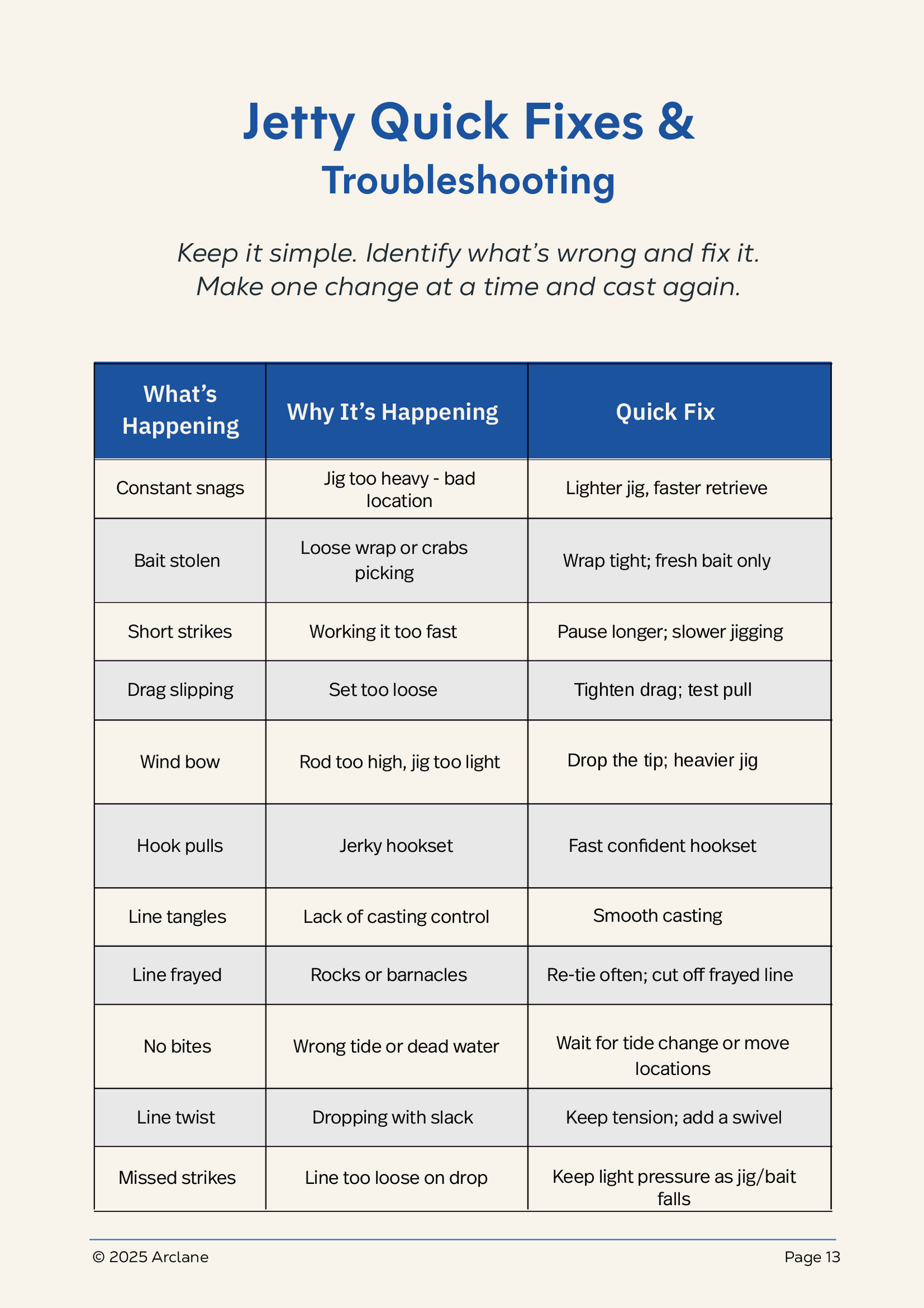Quick fixes troubleshooting page